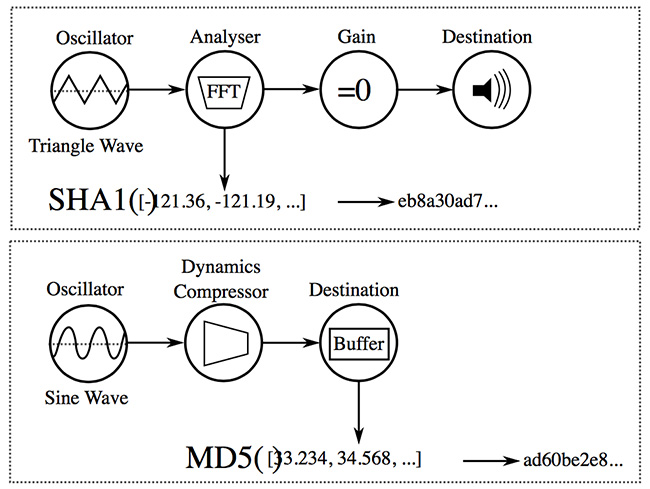 oscillator-fingerprinting