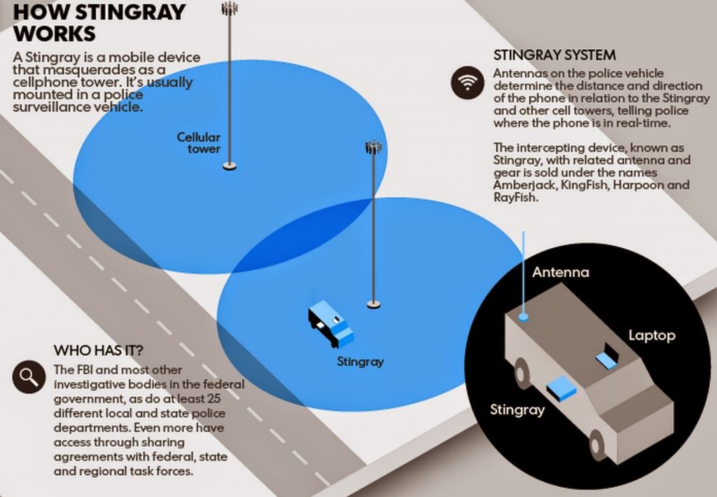 stingray-spy-tool-working
